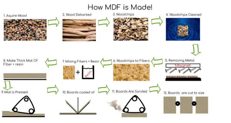 how-mdf-is-made-a-simple-guide-mainly-woodwork